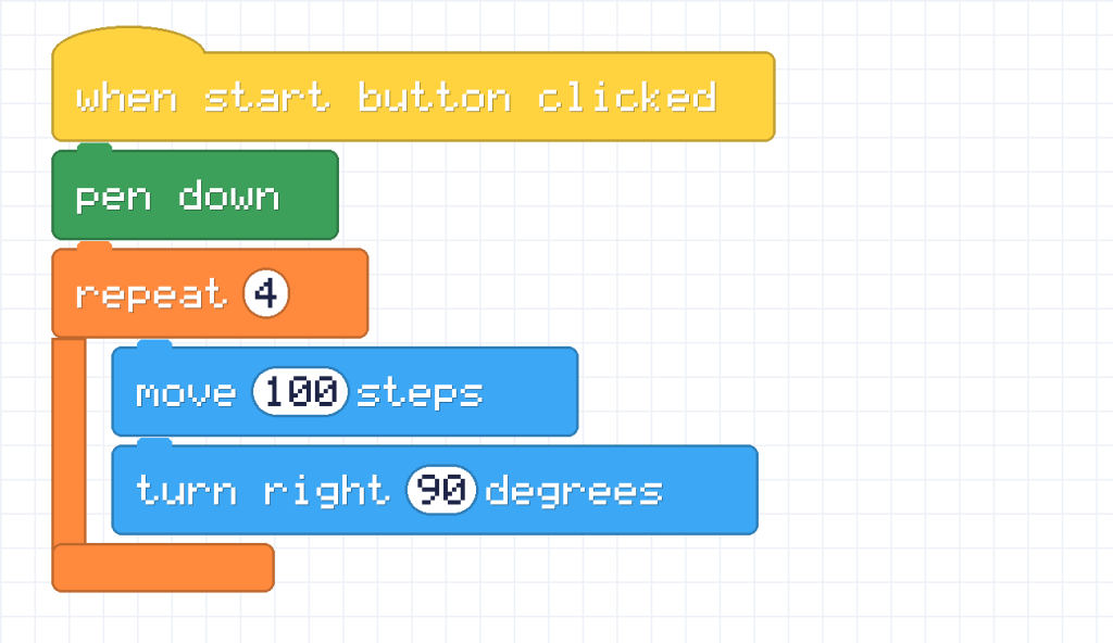A script with pen down, then a repeat 4 block that holds move 100 steps and turn right 90 degrees.