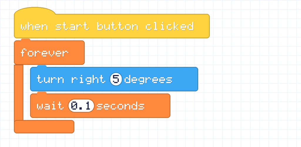 A script with a forever loop that turns right 5 degrees and then waits 0.1 seconds, again and again.