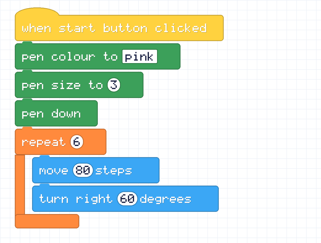 A script that sets the pen colour to pink, the pen size to 3, puts the pen down, and then repeats 6 times: move 80 steps and turn right 60 degrees.