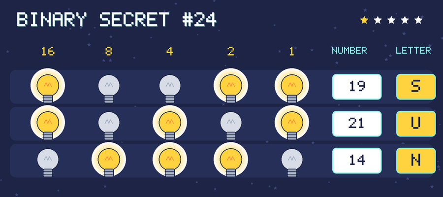 The decoded message: SUN