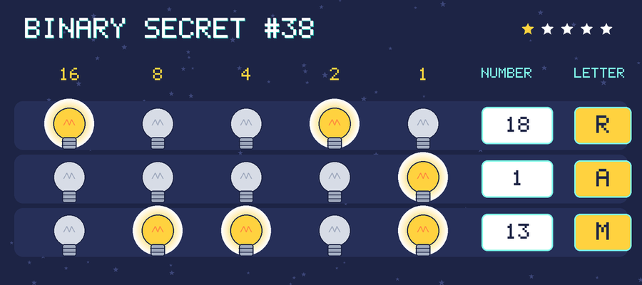 The decoded message: RAM