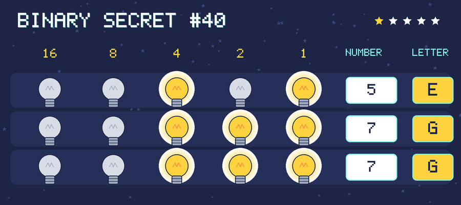 The decoded message: EGG