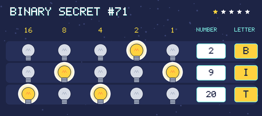 The decoded message: BIT