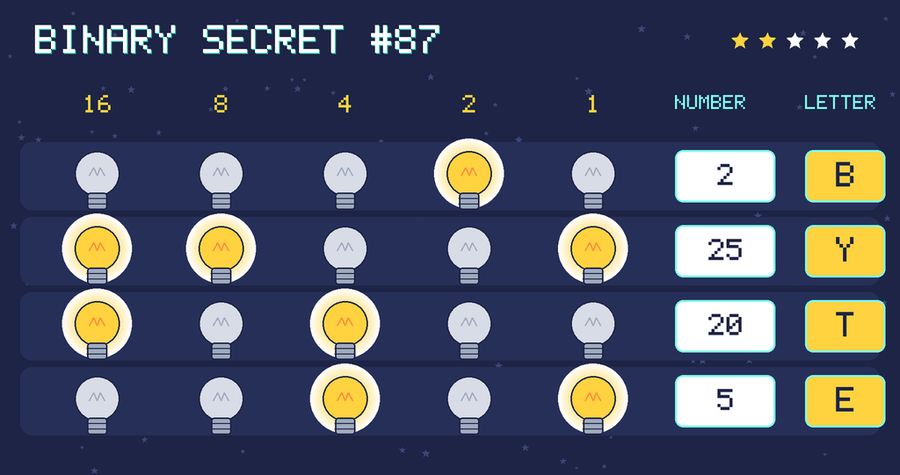 The decoded message: BYTE