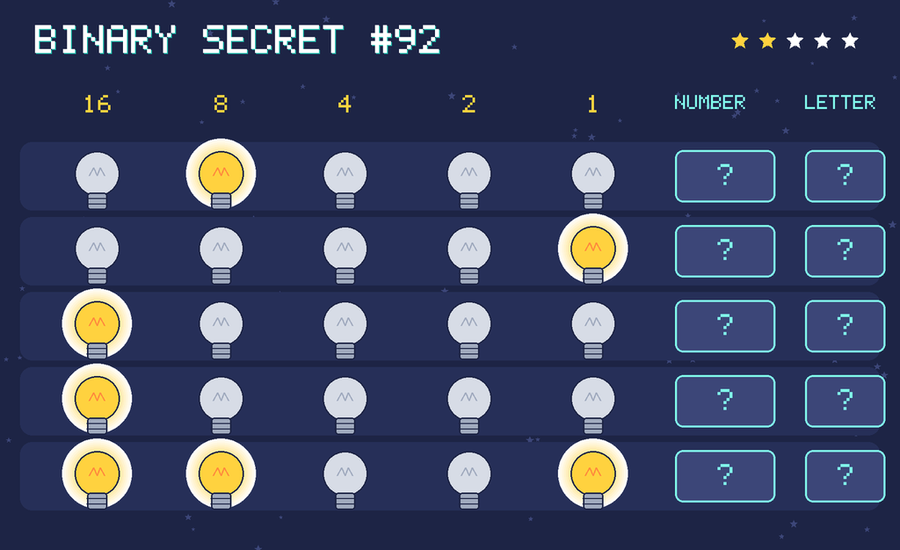 Binary secret 92: row 1: 01000; row 2: 00001; row 3: 10000; row 4: 10000; row 5: 11001