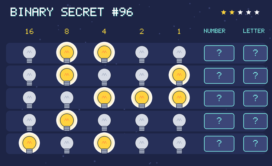 Binary secret 96: row 1: 01100; row 2: 01001; row 3: 00111; row 4: 01000; row 5: 10100
