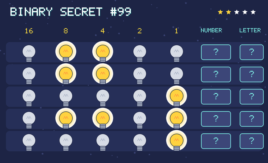 Binary secret 99: row 1: 01100; row 2: 01100; row 3: 00001; row 4: 01101; row 5: 00001