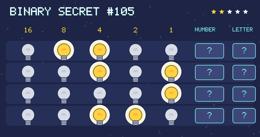 Binary secret 105: row 1: 01100; row 2: 00101; row 3: 00001; row 4: 00110