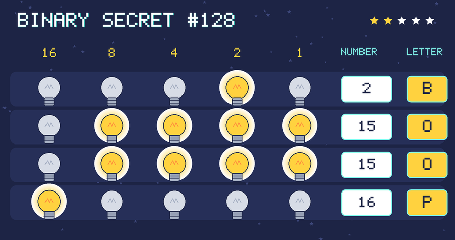 The decoded message: BOOP