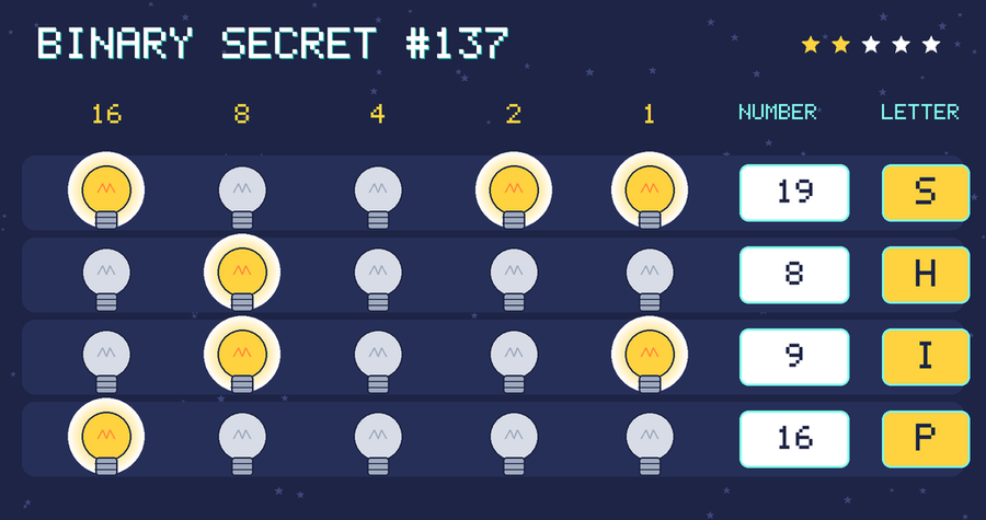 The decoded message: SHIP