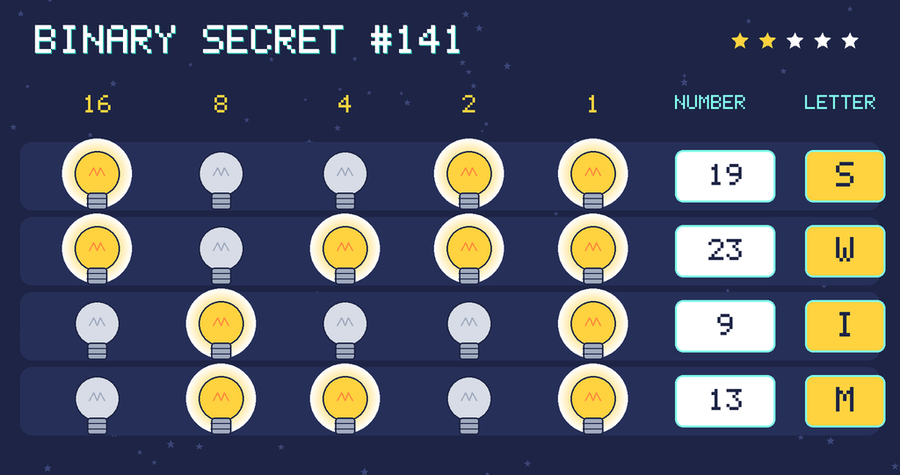 The decoded message: SWIM
