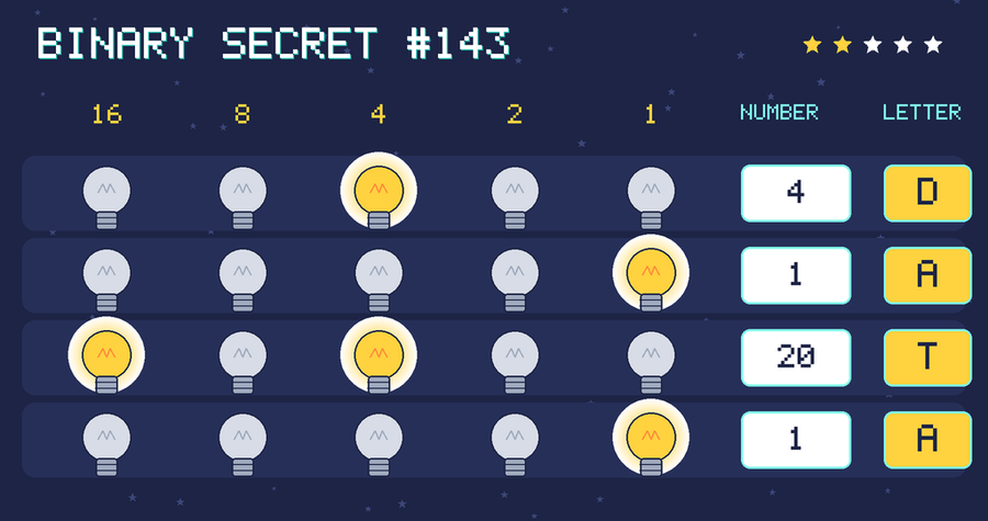 The decoded message: DATA