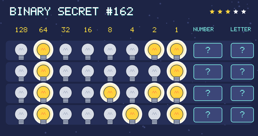 Binary secret 162: row 1: 01000011; row 2: 01000001; row 3: 01001011; row 4: 01000101