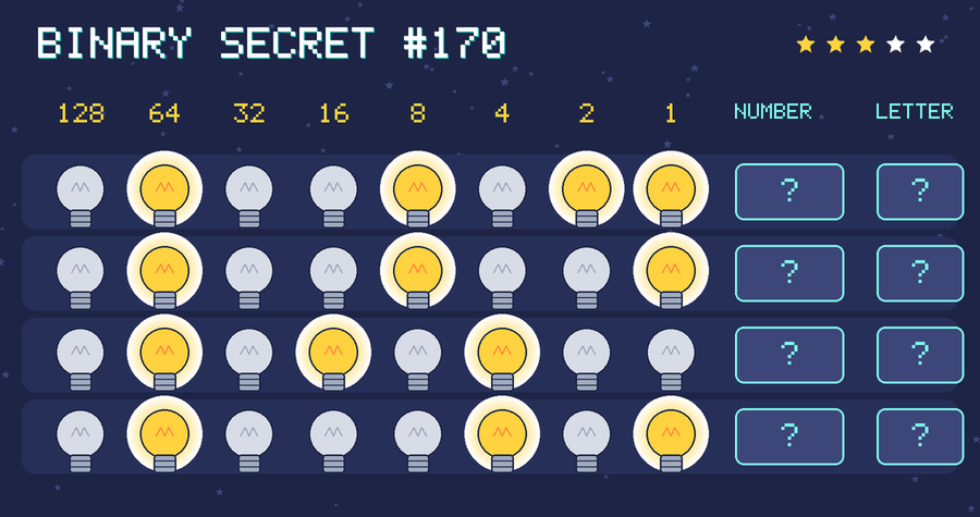 Binary secret 170: row 1: 01001011; row 2: 01001001; row 3: 01010100; row 4: 01000101
