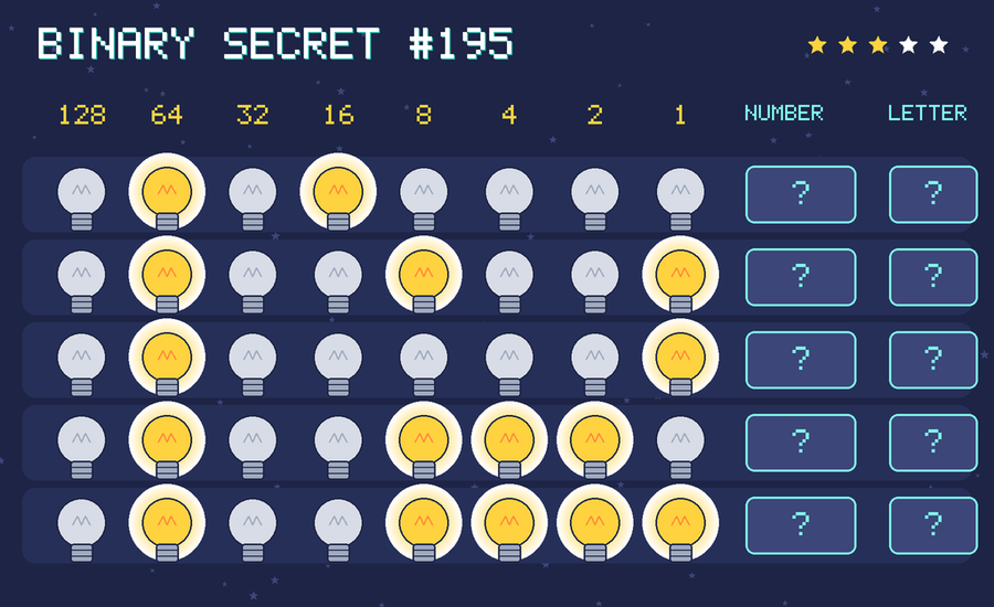 Binary secret 195: row 1: 01010000; row 2: 01001001; row 3: 01000001; row 4: 01001110; row 5: 01001111