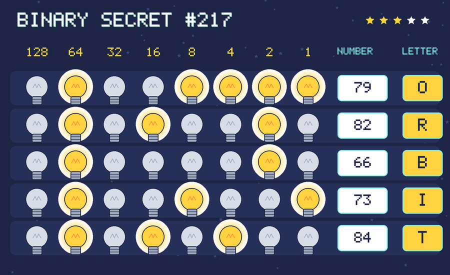 The decoded message: ORBIT