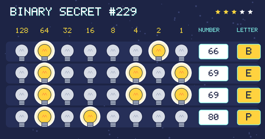 The decoded message: BEEP