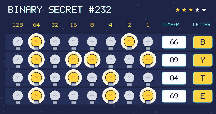 The decoded message: BYTE