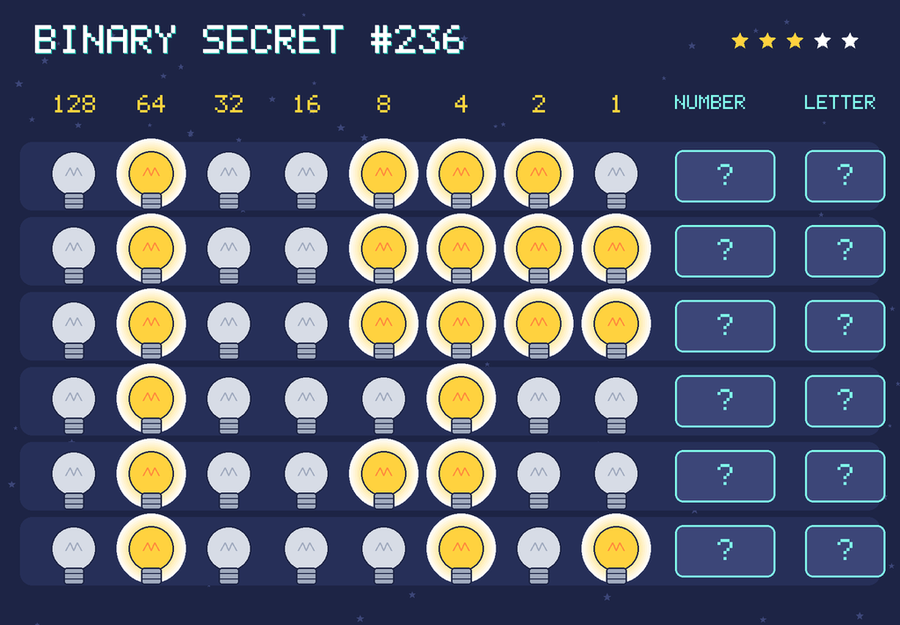 Binary secret 236: row 1: 01001110; row 2: 01001111; row 3: 01001111; row 4: 01000100; row 5: 01001100; row 6: 01000101