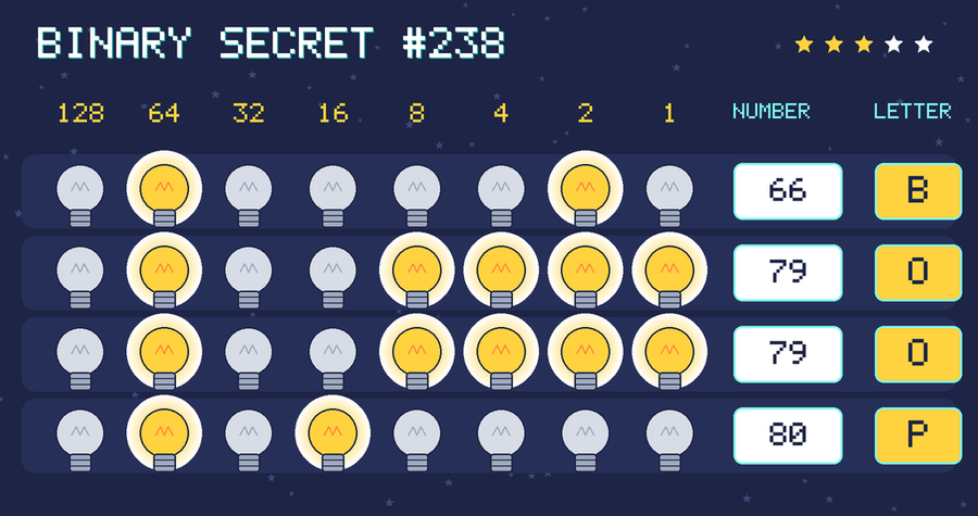The decoded message: BOOP