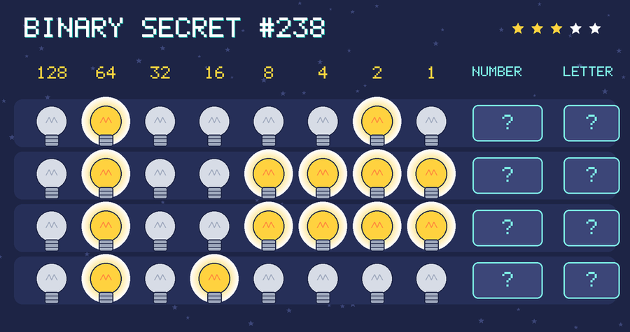 Binary secret 238: row 1: 01000010; row 2: 01001111; row 3: 01001111; row 4: 01010000