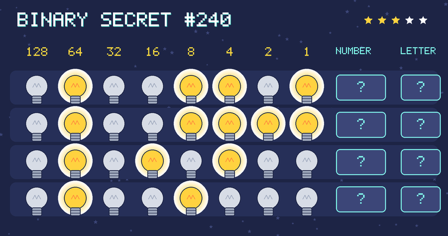 Binary secret 240: row 1: 01001101; row 2: 01001111; row 3: 01010100; row 4: 01001000