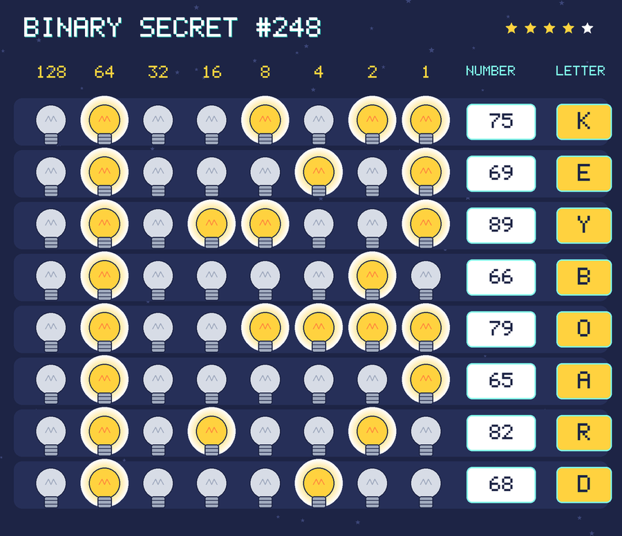 The decoded message: KEYBOARD