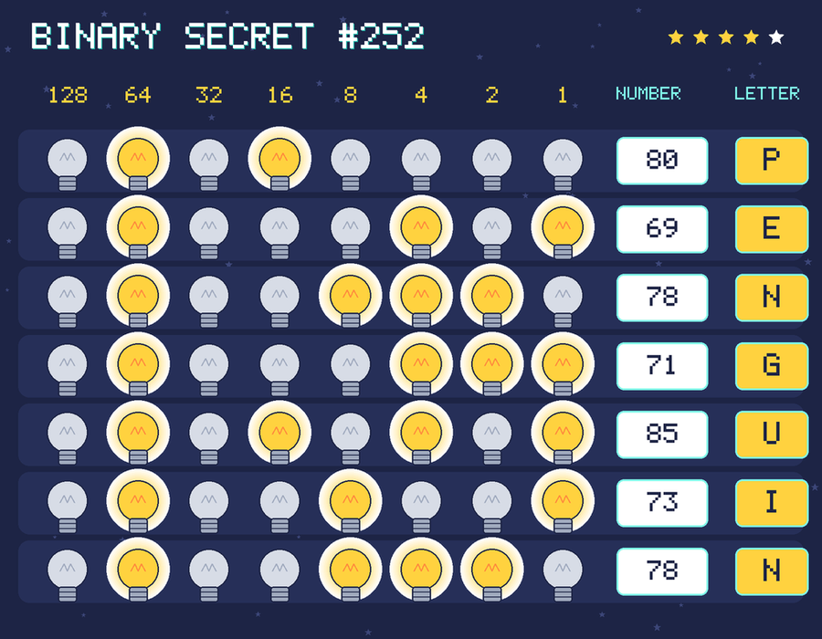 The decoded message: PENGUIN