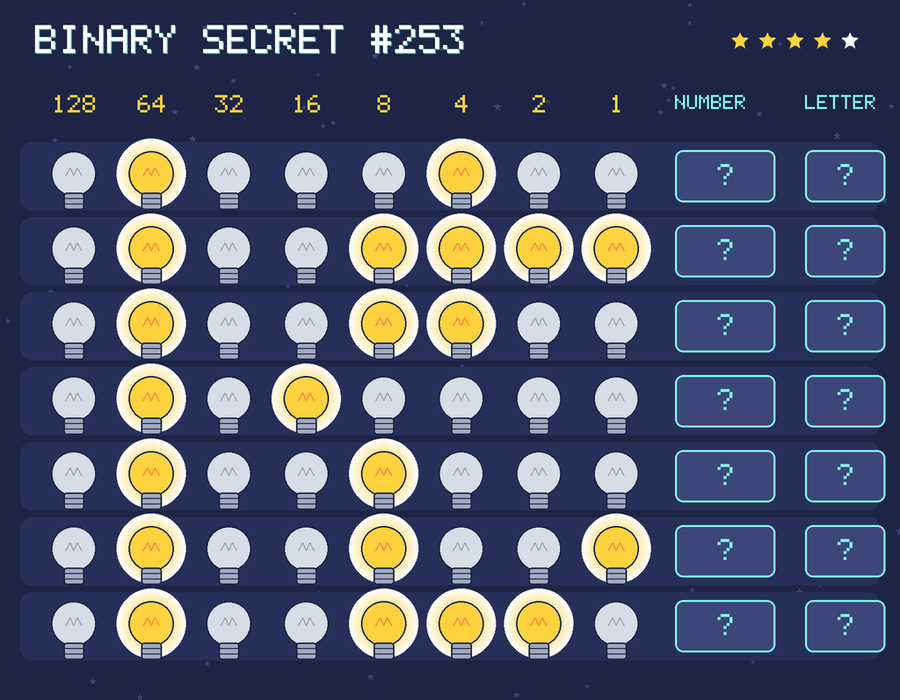 Binary secret 253: row 1: 01000100; row 2: 01001111; row 3: 01001100; row 4: 01010000; row 5: 01001000; row 6: 01001001; row 7: 01001110