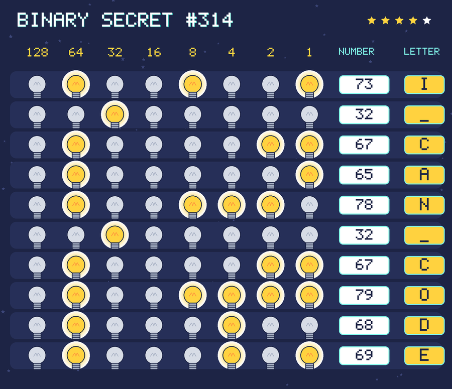 The decoded message: I CAN CODE