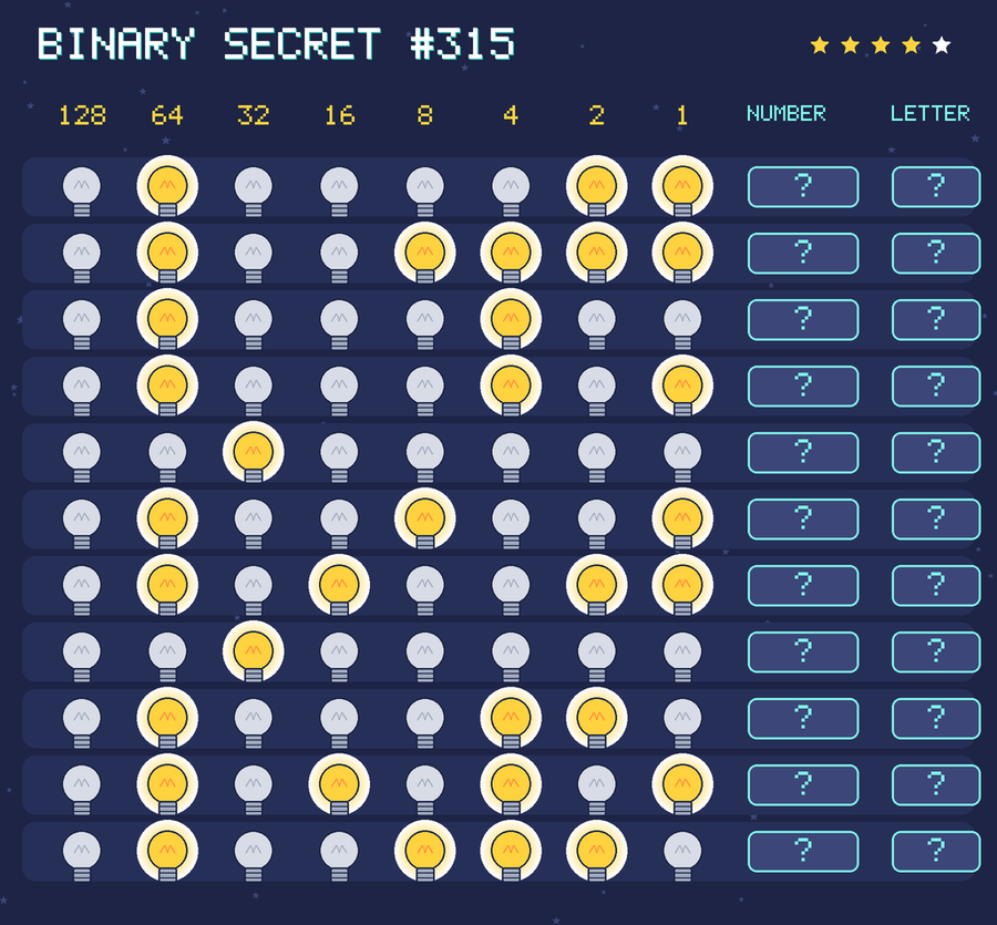 Binary secret 315: row 1: 01000011; row 2: 01001111; row 3: 01000100; row 4: 01000101; row 5: 00100000; row 6: 01001001; row 7: 01010011; row 8: 00100000; row 9: 01000110; row 10: 01010101; row 11: 01001110