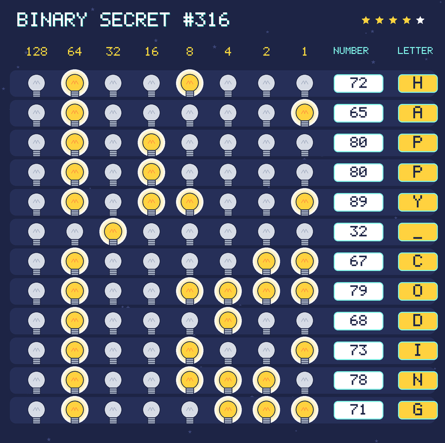 The decoded message: HAPPY CODING