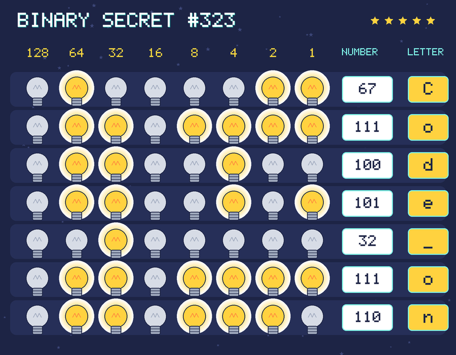 The decoded message: Code on