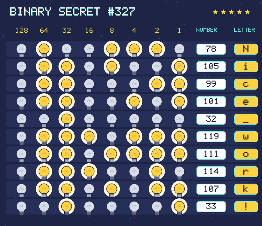 The decoded message: Nice work!