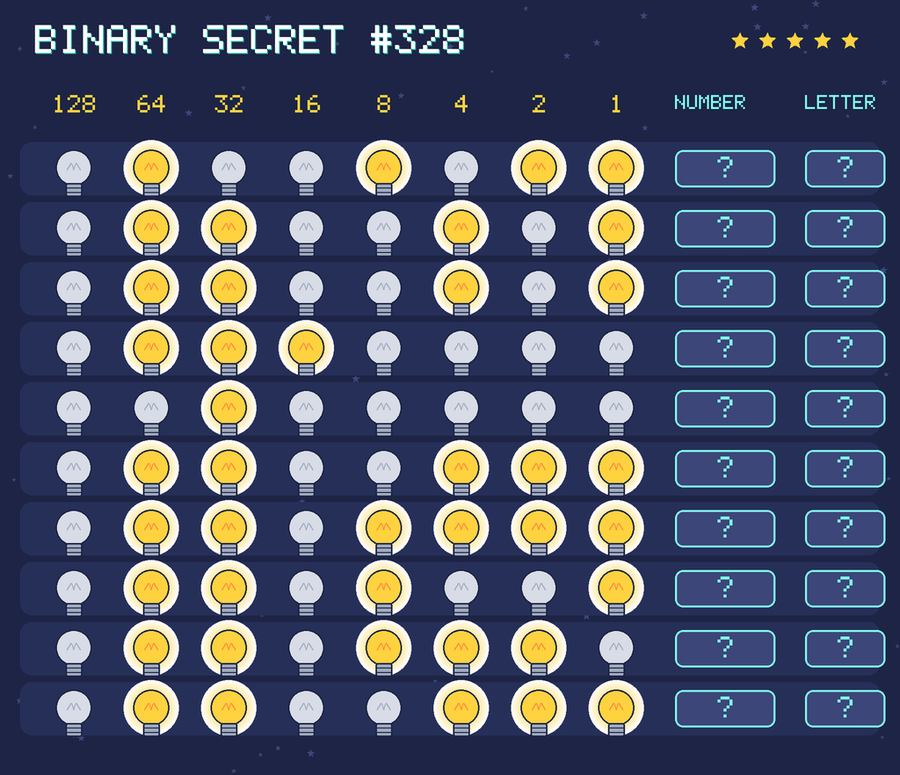 Binary secret 328: row 1: 01001011; row 2: 01100101; row 3: 01100101; row 4: 01110000; row 5: 00100000; row 6: 01100111; row 7: 01101111; row 8: 01101001; row 9: 01101110; row 10: 01100111