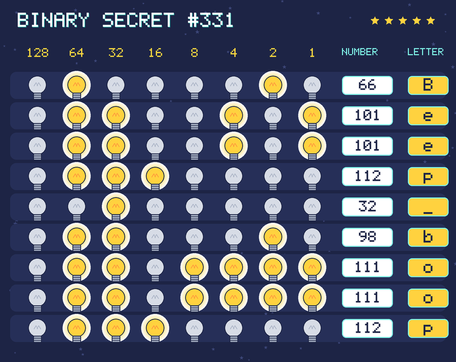 The decoded message: Beep boop