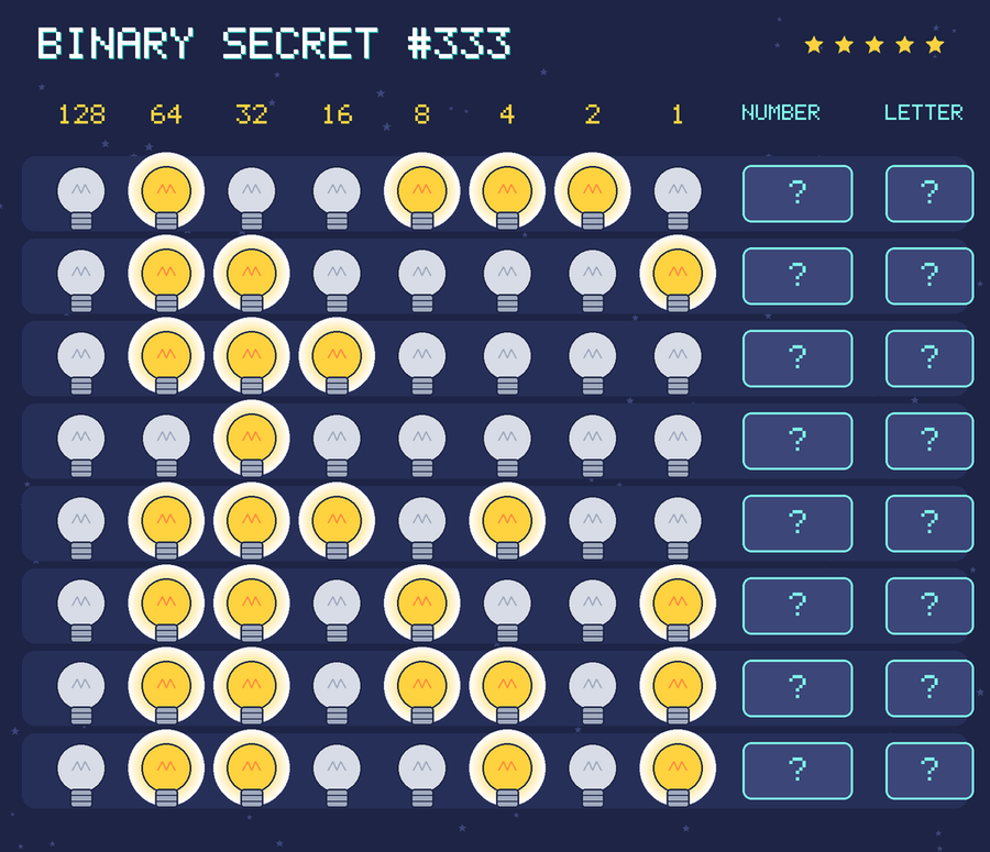 Binary secret 333: row 1: 01001110; row 2: 01100001; row 3: 01110000; row 4: 00100000; row 5: 01110100; row 6: 01101001; row 7: 01101101; row 8: 01100101