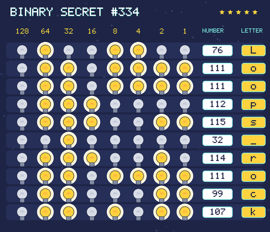 The decoded message: Loops rock