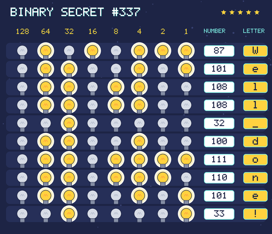 The decoded message: Well done!