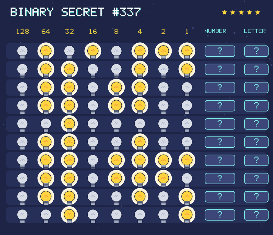 Binary secret 337: row 1: 01010111; row 2: 01100101; row 3: 01101100; row 4: 01101100; row 5: 00100000; row 6: 01100100; row 7: 01101111; row 8: 01101110; row 9: 01100101; row 10: 00100001