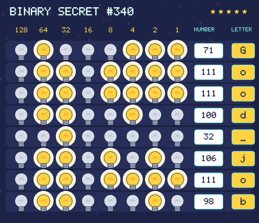 The decoded message: Good job