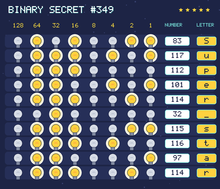The decoded message: Super star