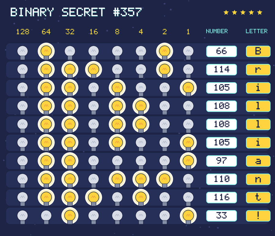The decoded message: Brilliant!