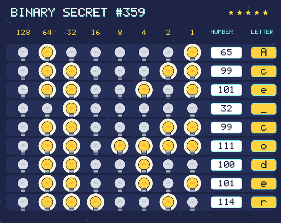 The decoded message: Ace coder