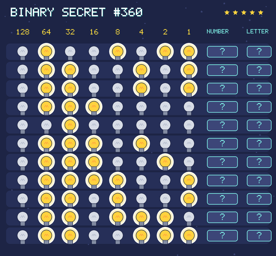 Binary secret 360: row 1: 01001011; row 2: 01100101; row 3: 01100101; row 4: 01110000; row 5: 00100000; row 6: 01110100; row 7: 01110010; row 8: 01111001; row 9: 01101001; row 10: 01101110; row 11: 01100111