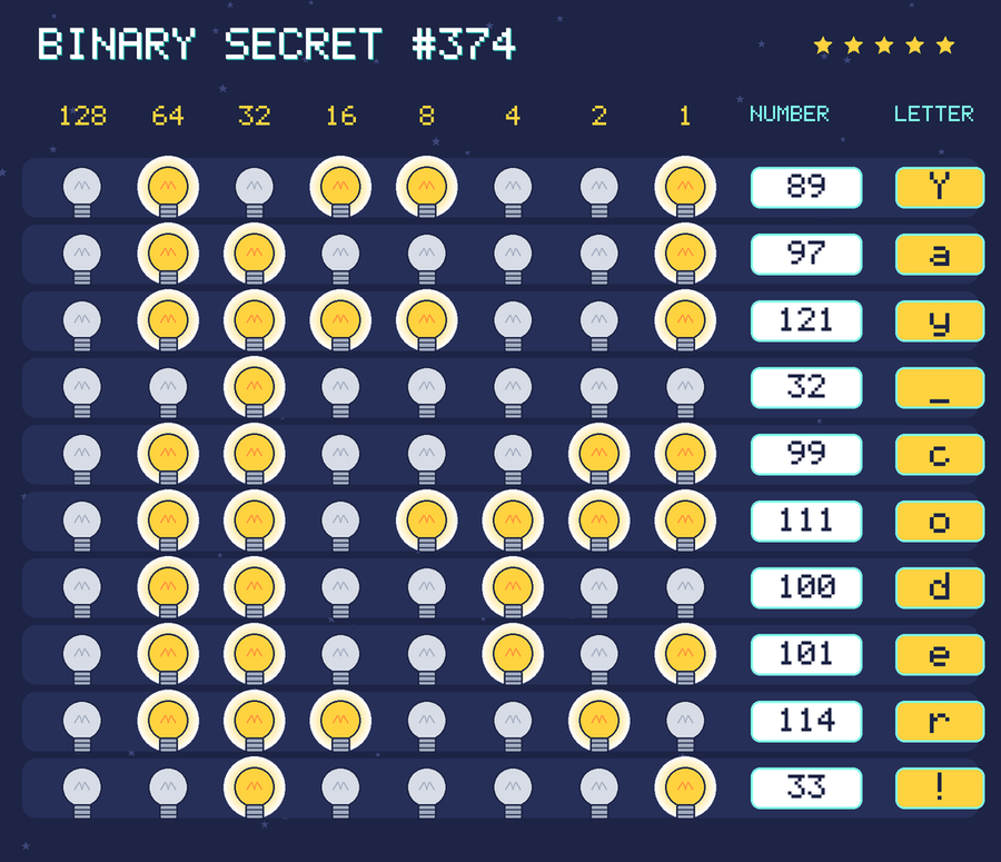 The decoded message: Yay coder!