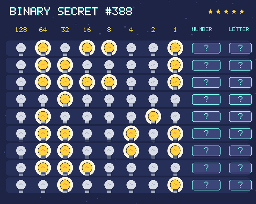 Binary secret 388: row 1: 01011001; row 2: 01100001; row 3: 01111001; row 4: 00100000; row 5: 01000010; row 6: 01100101; row 7: 01100101; row 8: 01110000; row 9: 00100001