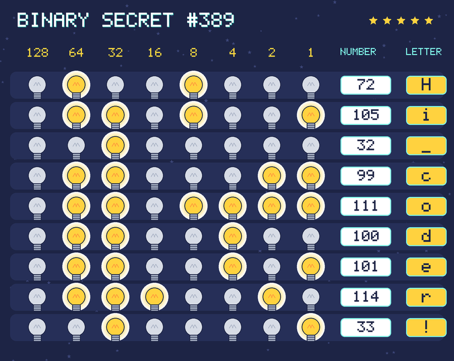 The decoded message: Hi coder!