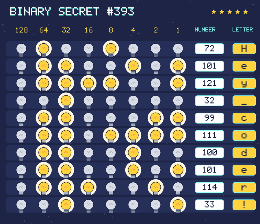 The decoded message: Hey coder!