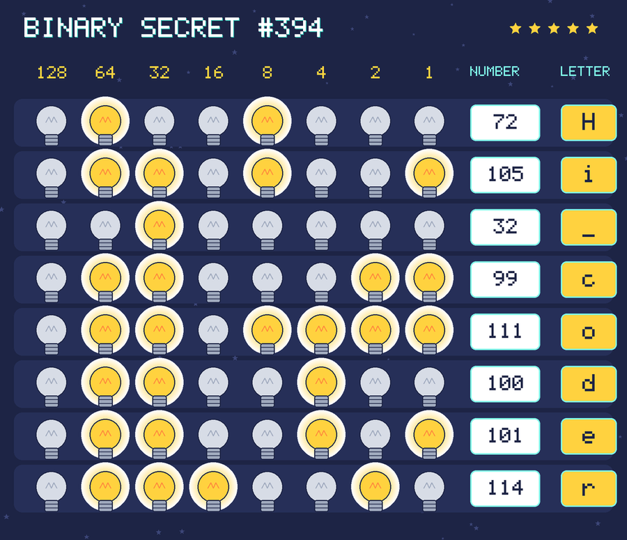 The decoded message: Hi coder